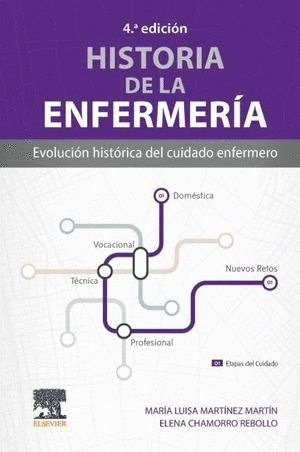 HISTORIA DE LA ENFERMERÍA